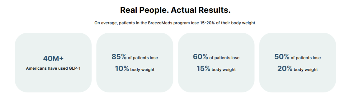 Breeze Meds GLP1 Ratings