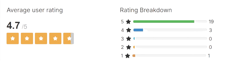 Nail Ex Overall reviews