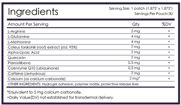 XenBurn Supplement Fact