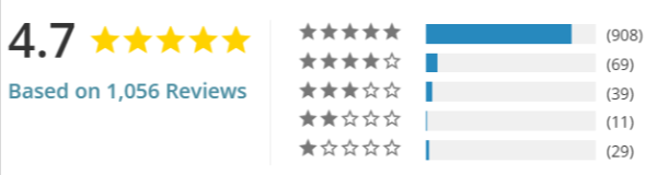 Joint Restore Gummies Ratings