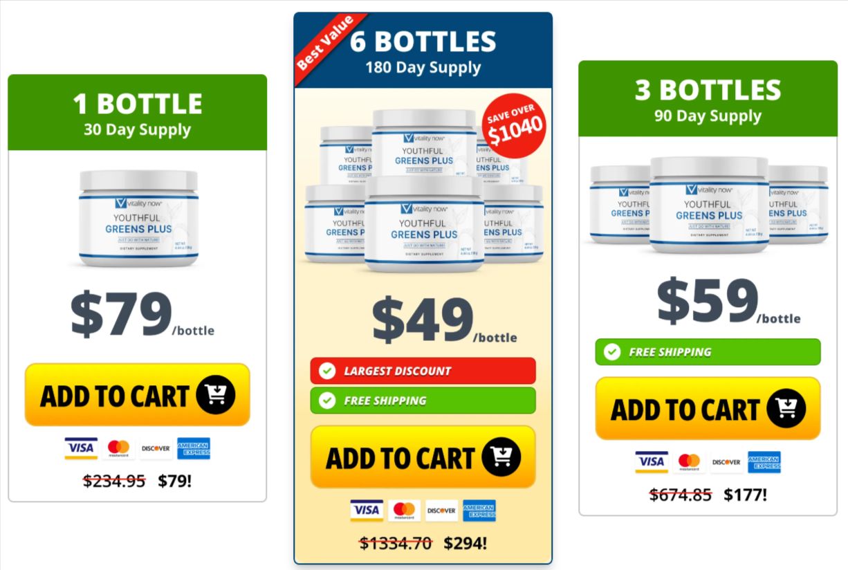 Youthful Greens Plus Pricing Details