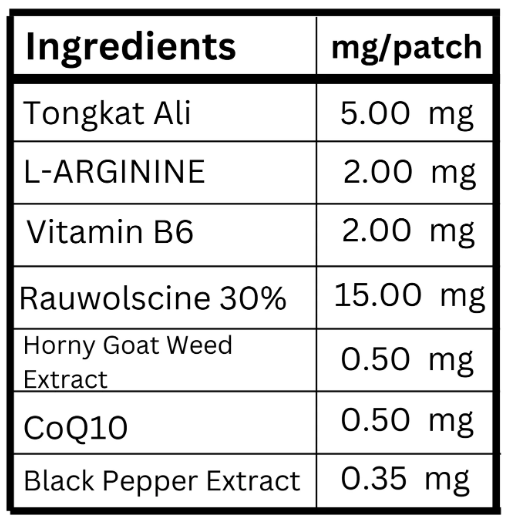 EliteBoost Men’s Patch Supplement Facts