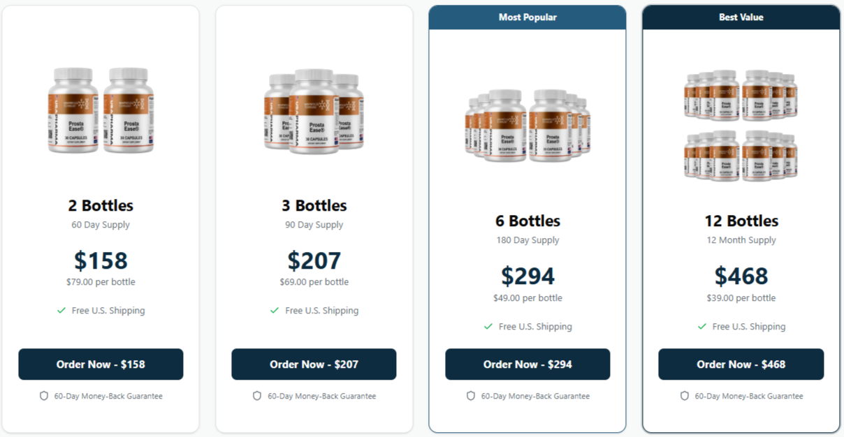 Prostaease Price Details