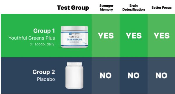 Youthful Greens Plus Vs Pills